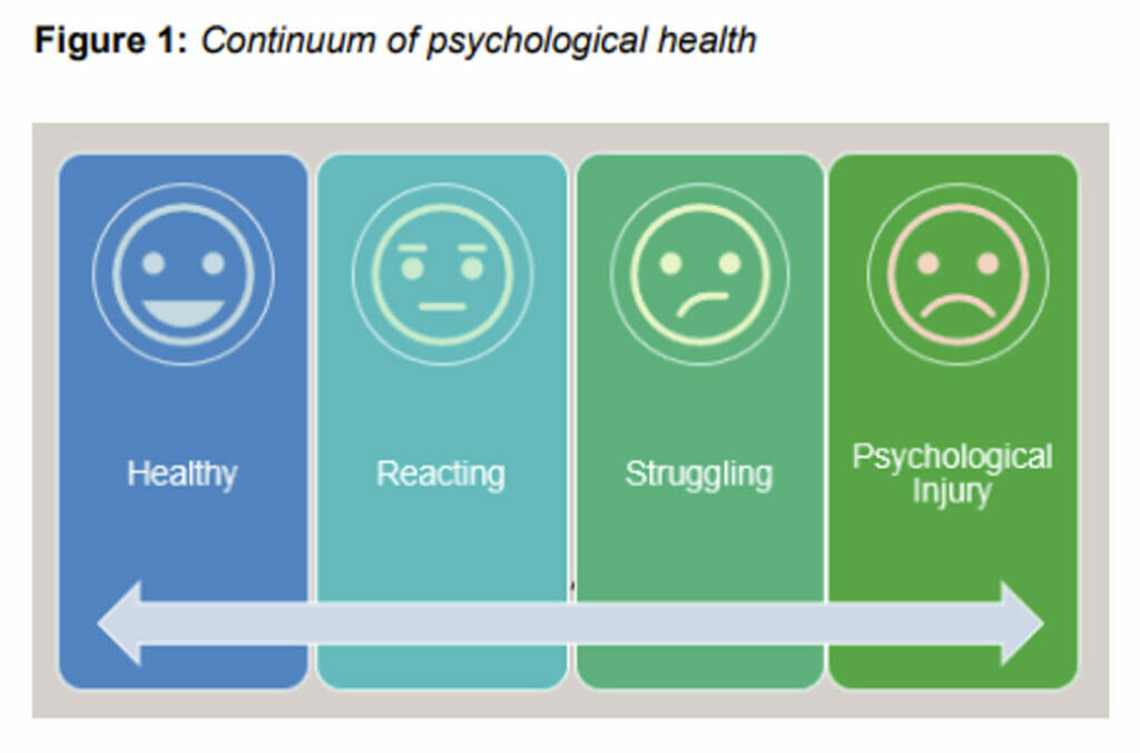 Continuum of Psychological health